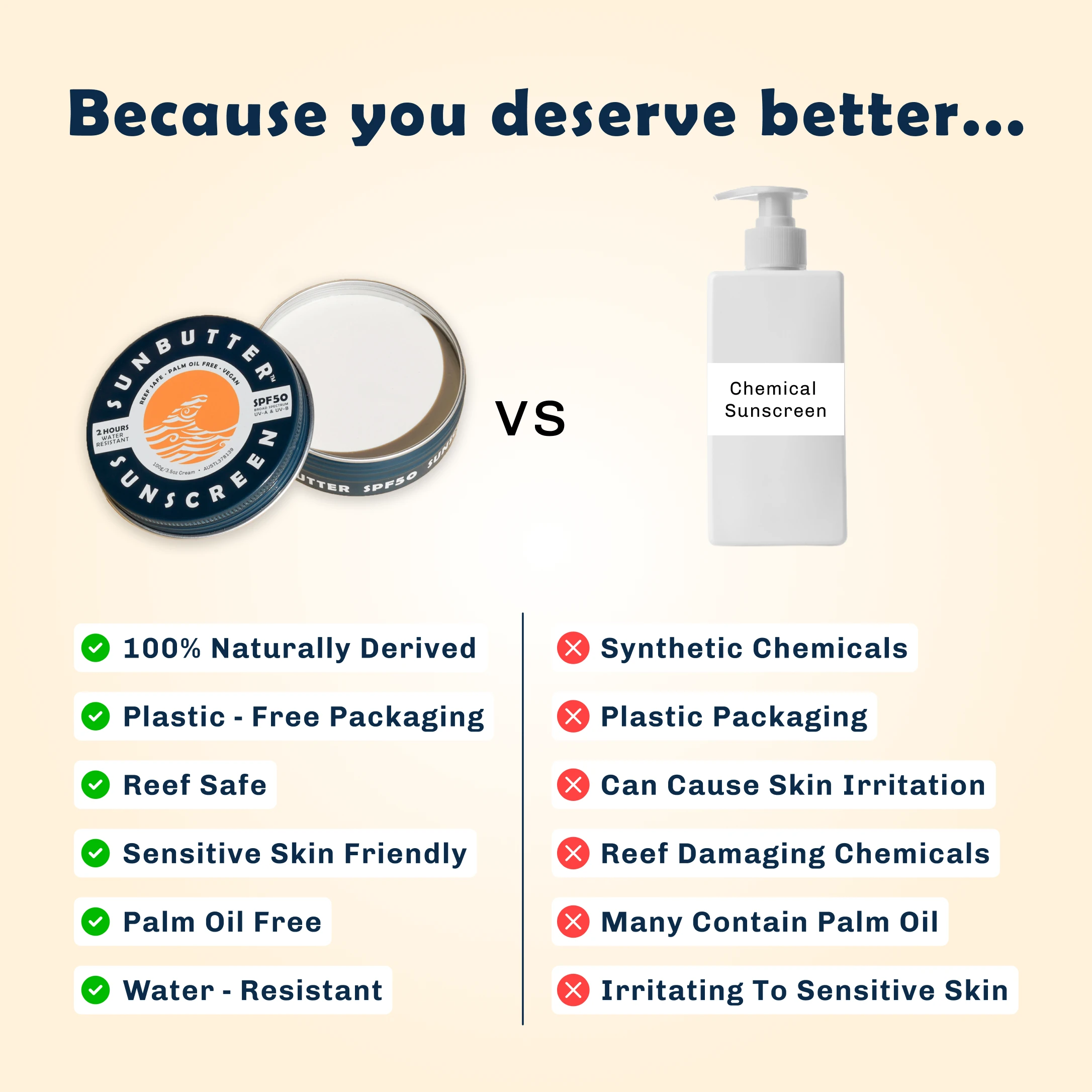 SunButter SPF50 Water Resistant Reef Safe Sunscreen Tin 100g